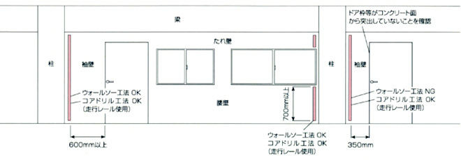 AWATの施工条件